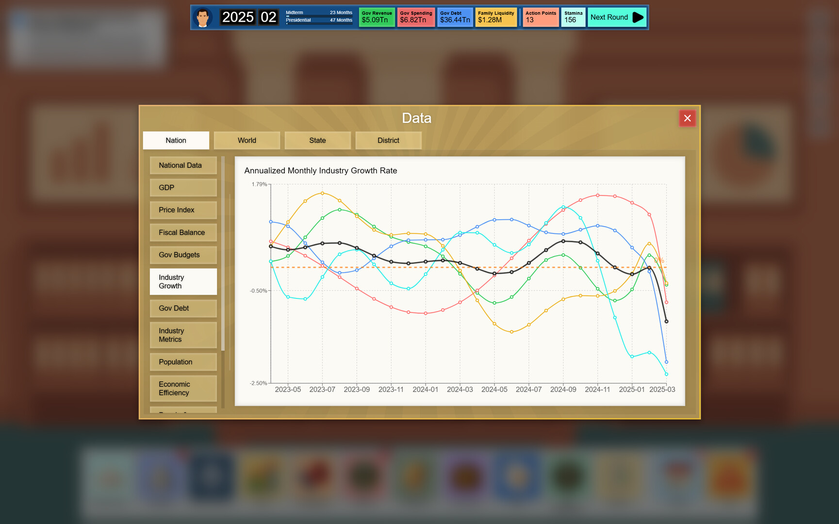 Electoral Empire: Vote to Rule, Lie to Shine Screenshot 4