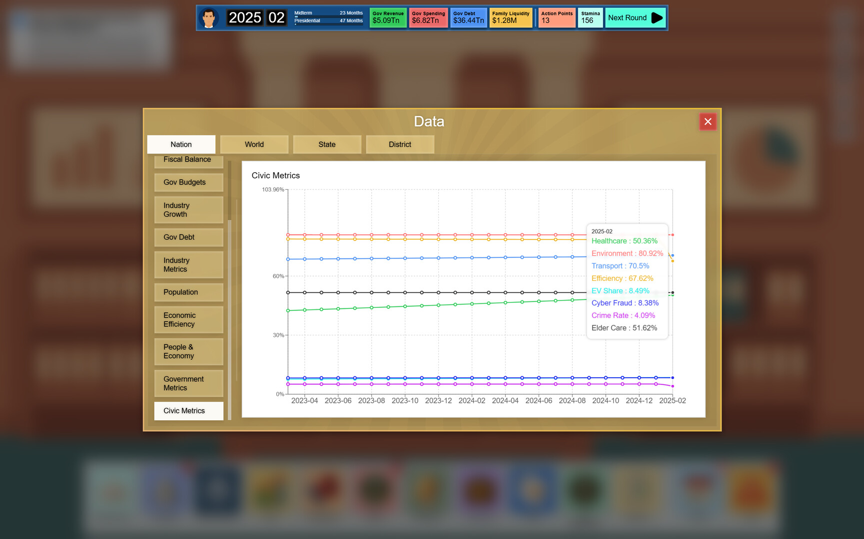 Electoral Empire: Vote to Rule, Lie to Shine Screenshot 22
