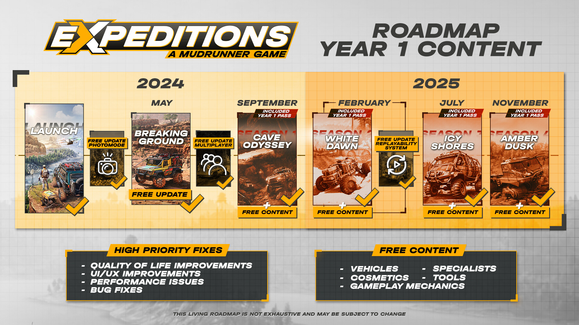 Expeditions: A MudRunner Game Screenshot 0