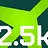 2,500 Planes