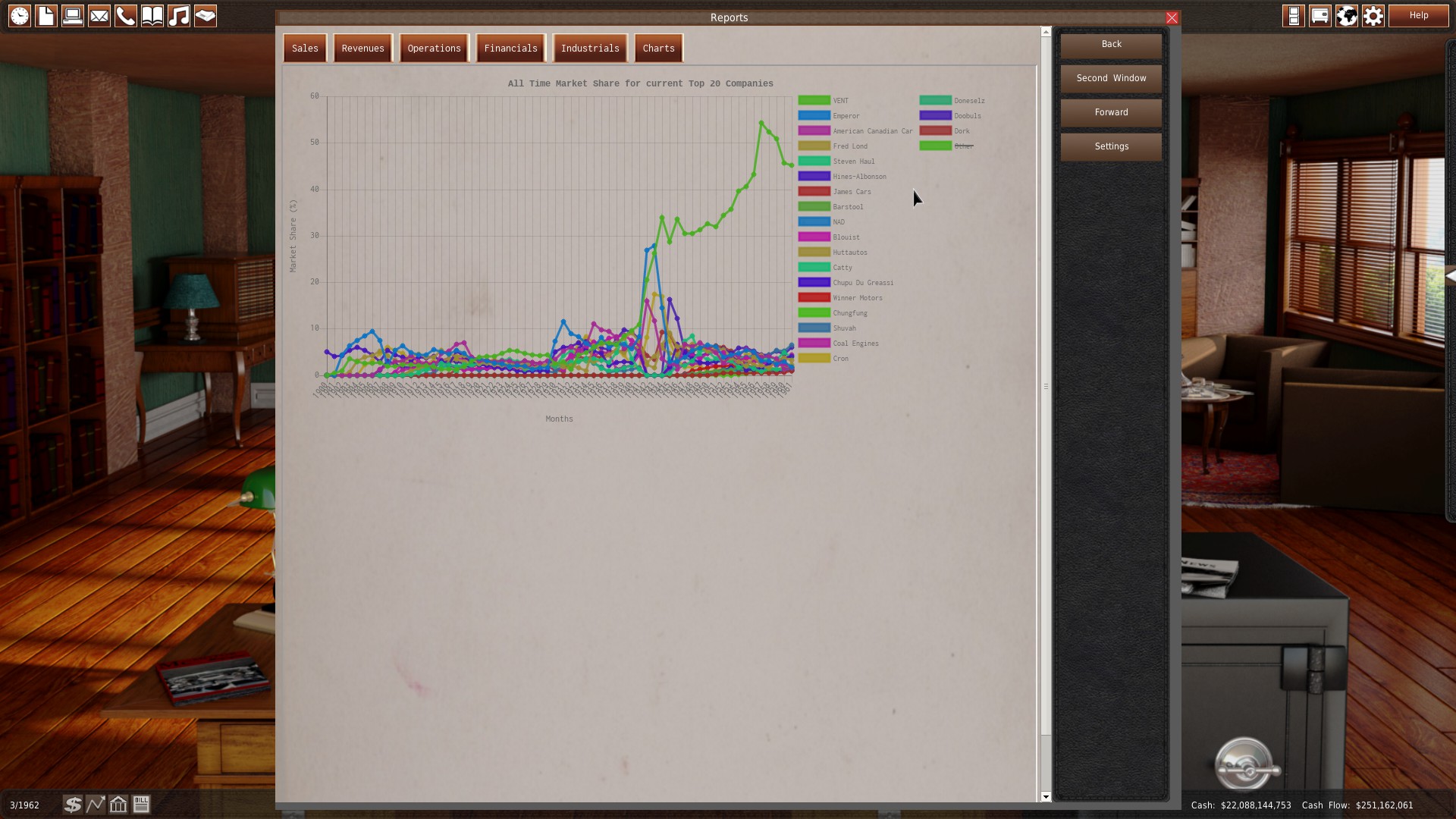 GearCity Screenshot 18