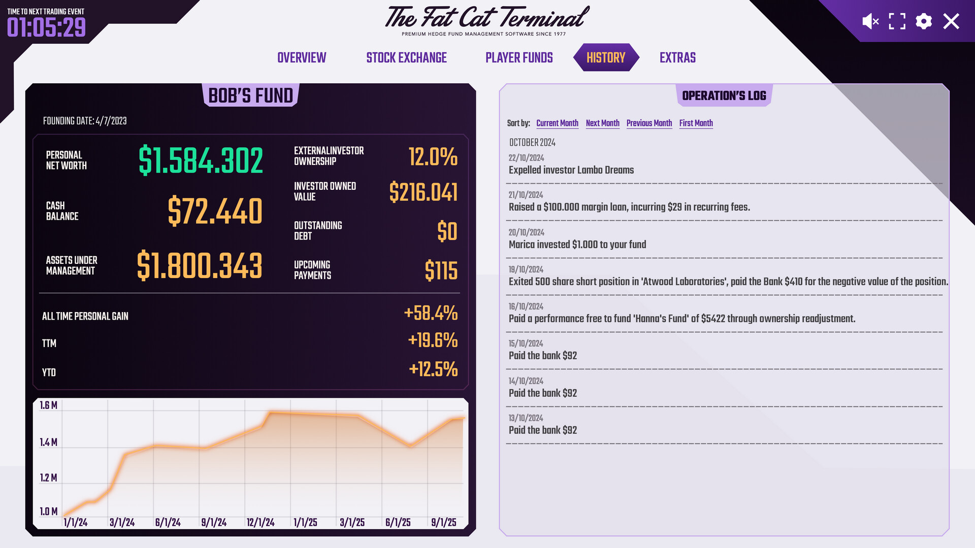 Hedge Fund Manager Simulator MMO - Pro Trader DLC Screenshot 2