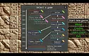 The Sumerian Game Screenshot 5