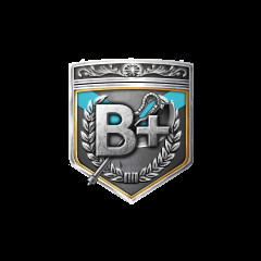 B+ Rating Rank Up