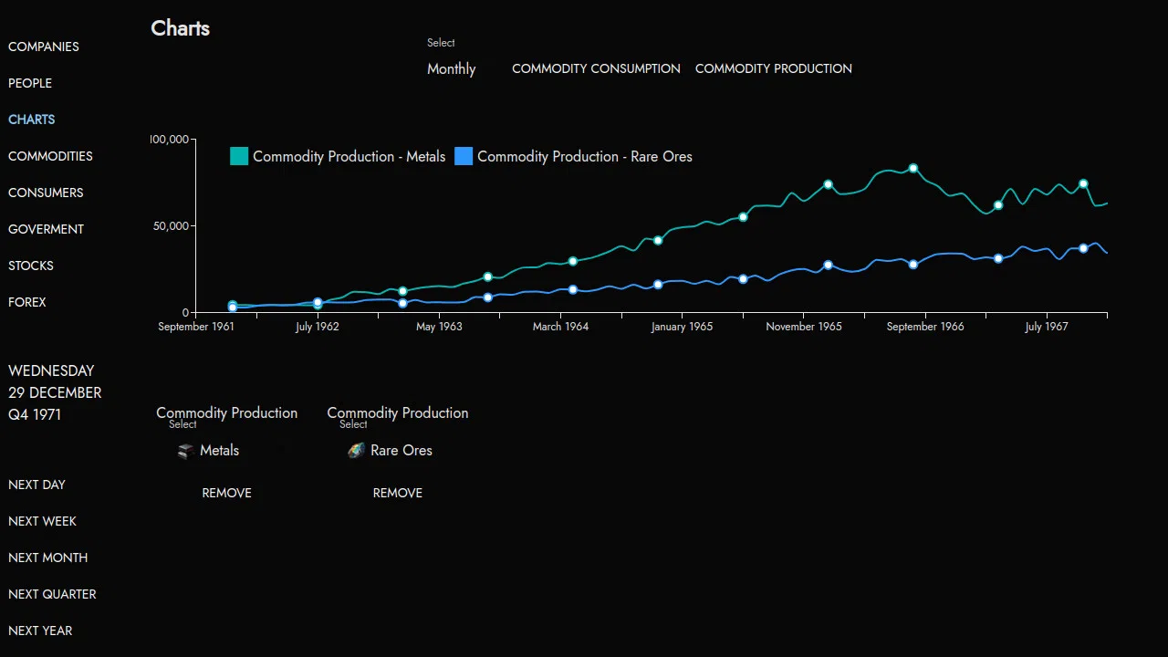 Shareholders Screenshot 1