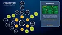 Symbio Demo Screenshot 2