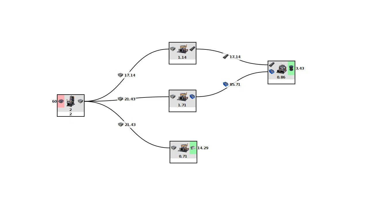 Satisfactory Modeler Screenshot 0