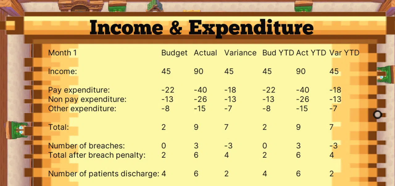 Budget Guardian: Health Realm Screenshot 3