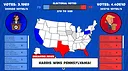 Trump vs Harris Clicker Screenshot 3