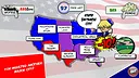 Game the Vote 2024 Red Edition Screenshot 1