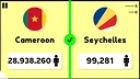 Population Quiz Screenshot 1