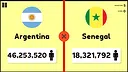 Population Quiz Screenshot 4