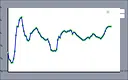The Monetary Lever Screenshot 4