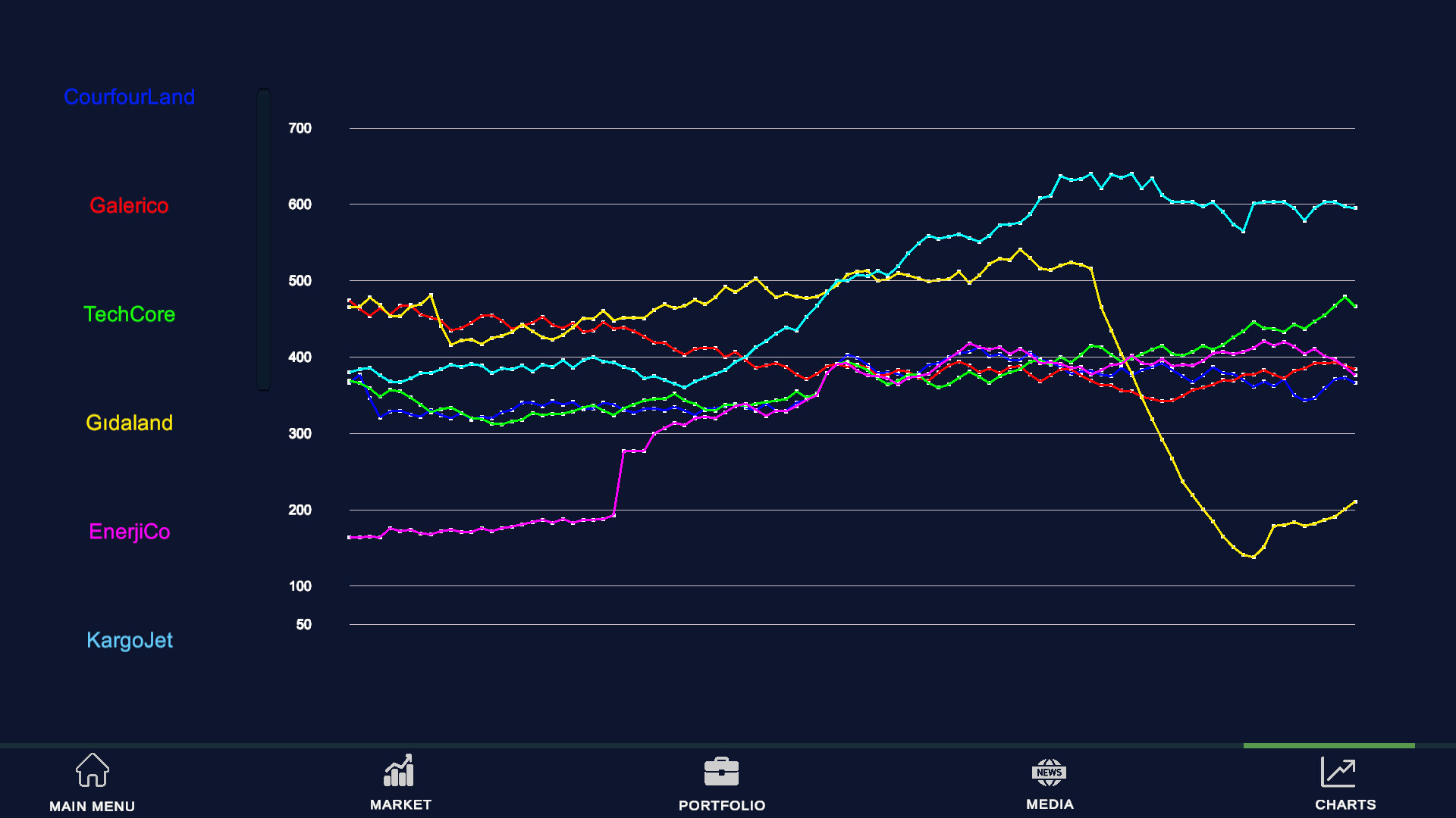 Stock Market Simulator Screenshot 2