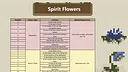 Spirittea - Travel Guide Screenshot 4