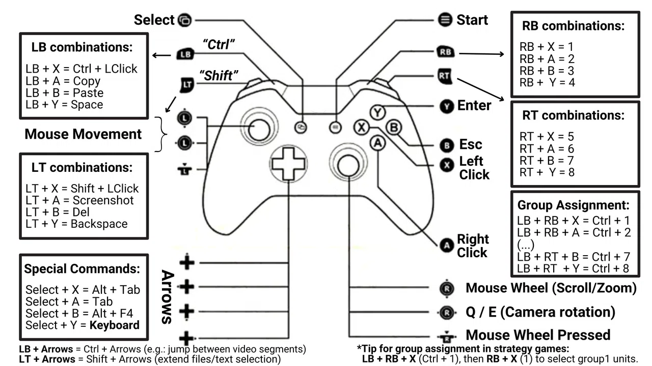 Easy Controller Screenshot 5