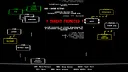 LifeOS Screenshot 6