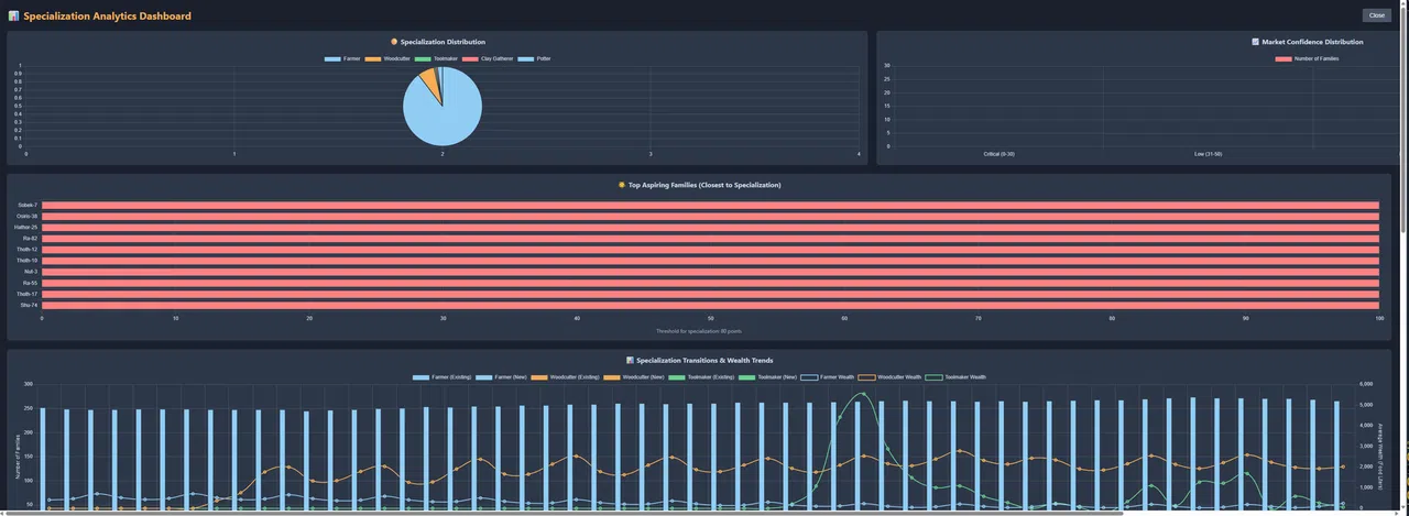 CivEconomy Screenshot 3