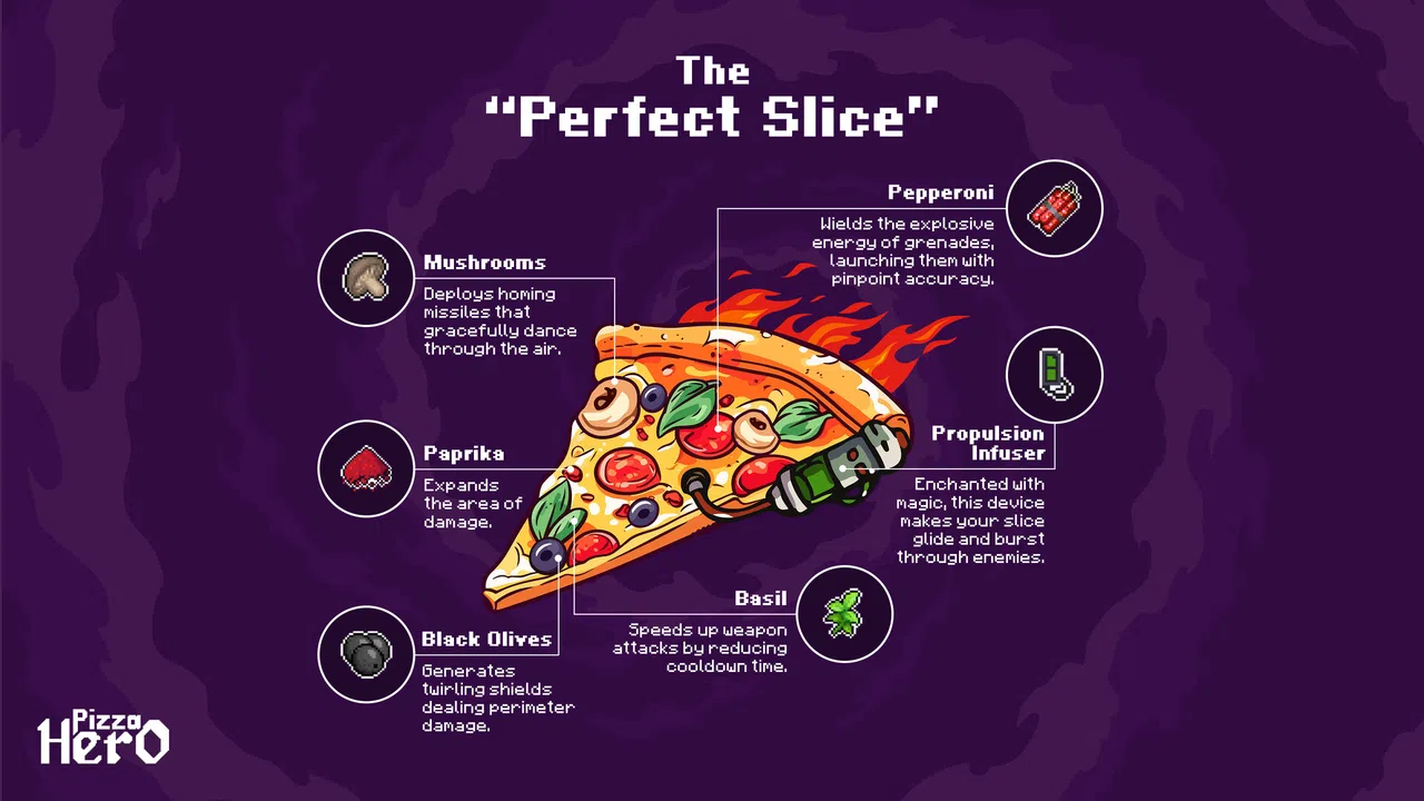 Pizza Hero - Developer Support Bundle Screenshot 0
