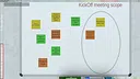 Project Manager (Initiation) Screenshot 5