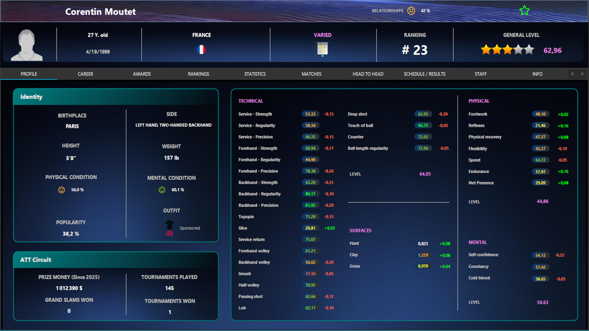 Absolute Tennis Manager 2 Screenshot 1