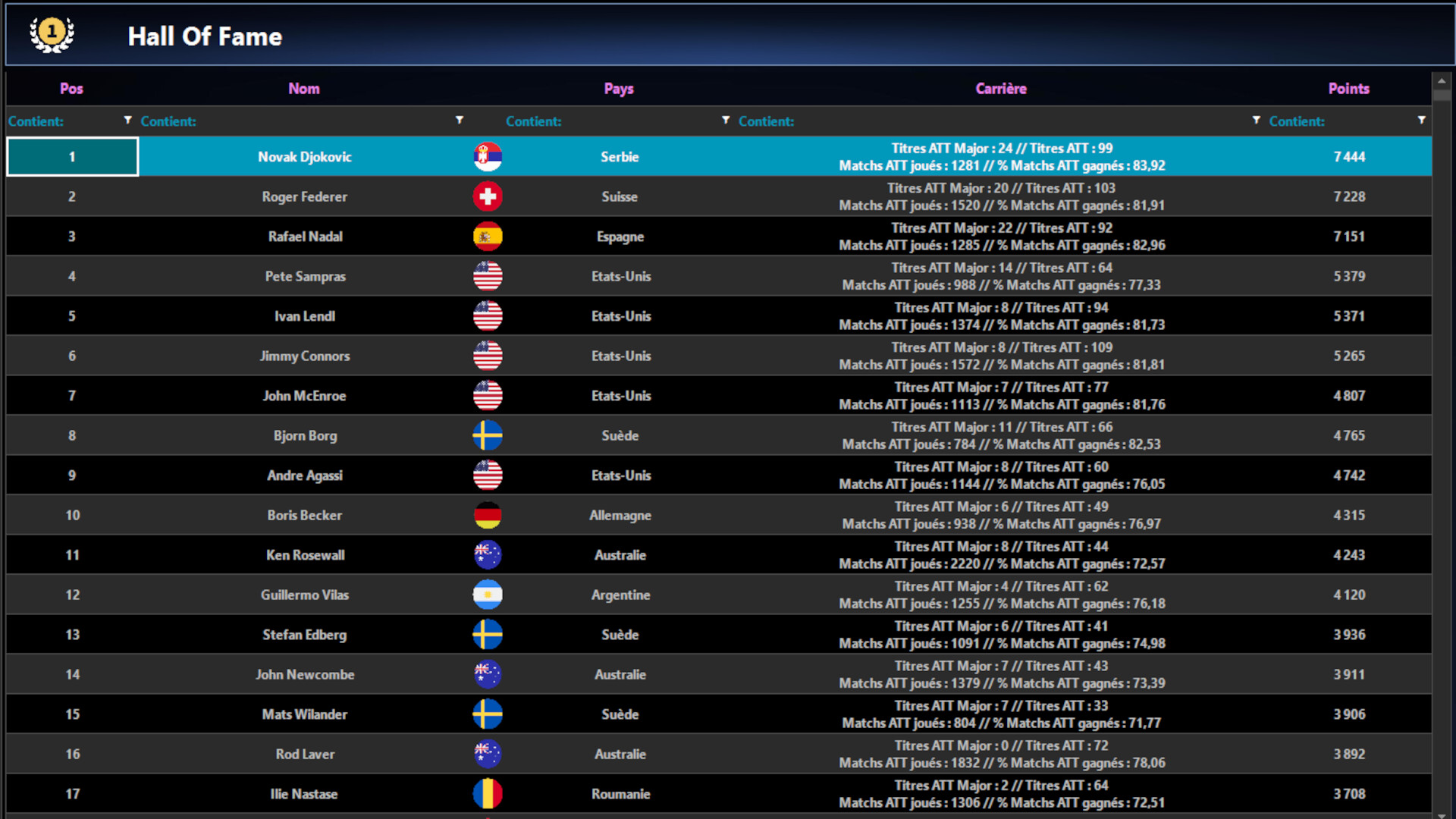 Absolute Tennis Manager 2 Screenshot 20