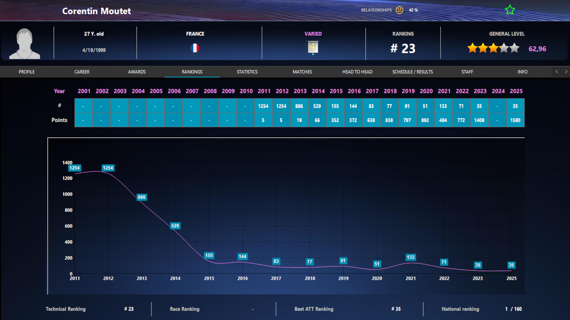 Absolute Tennis Manager 2 Screenshot 10
