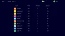 Panic Sell - GOLD Screenshot 0
