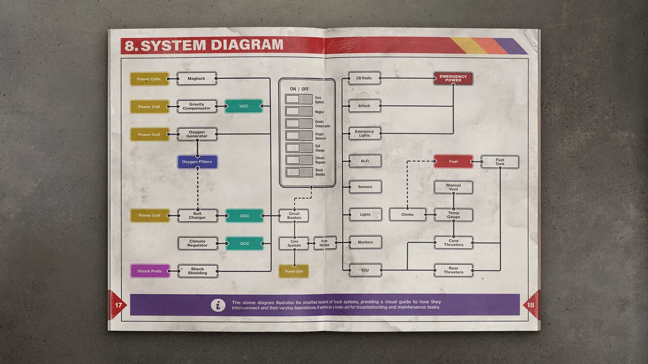 Star Trucker - Star Truck Owner's Manual Screenshot 2