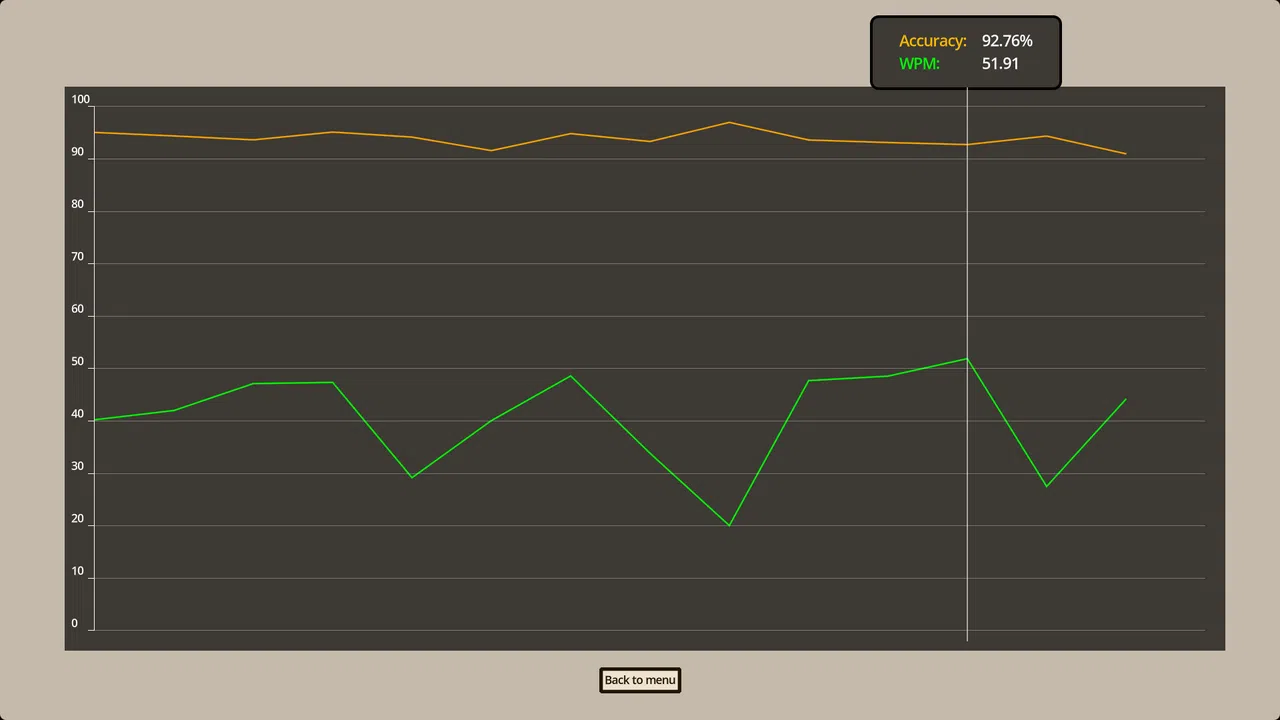 Type Drivers Screenshot 7