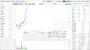 Stocks: Main Force Simulator Demo Screenshot 4