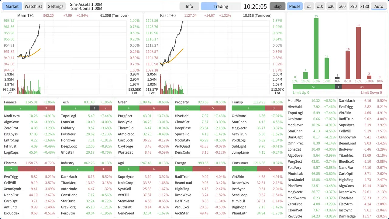 Stocks: Main Force Simulator Demo Screenshot 0
