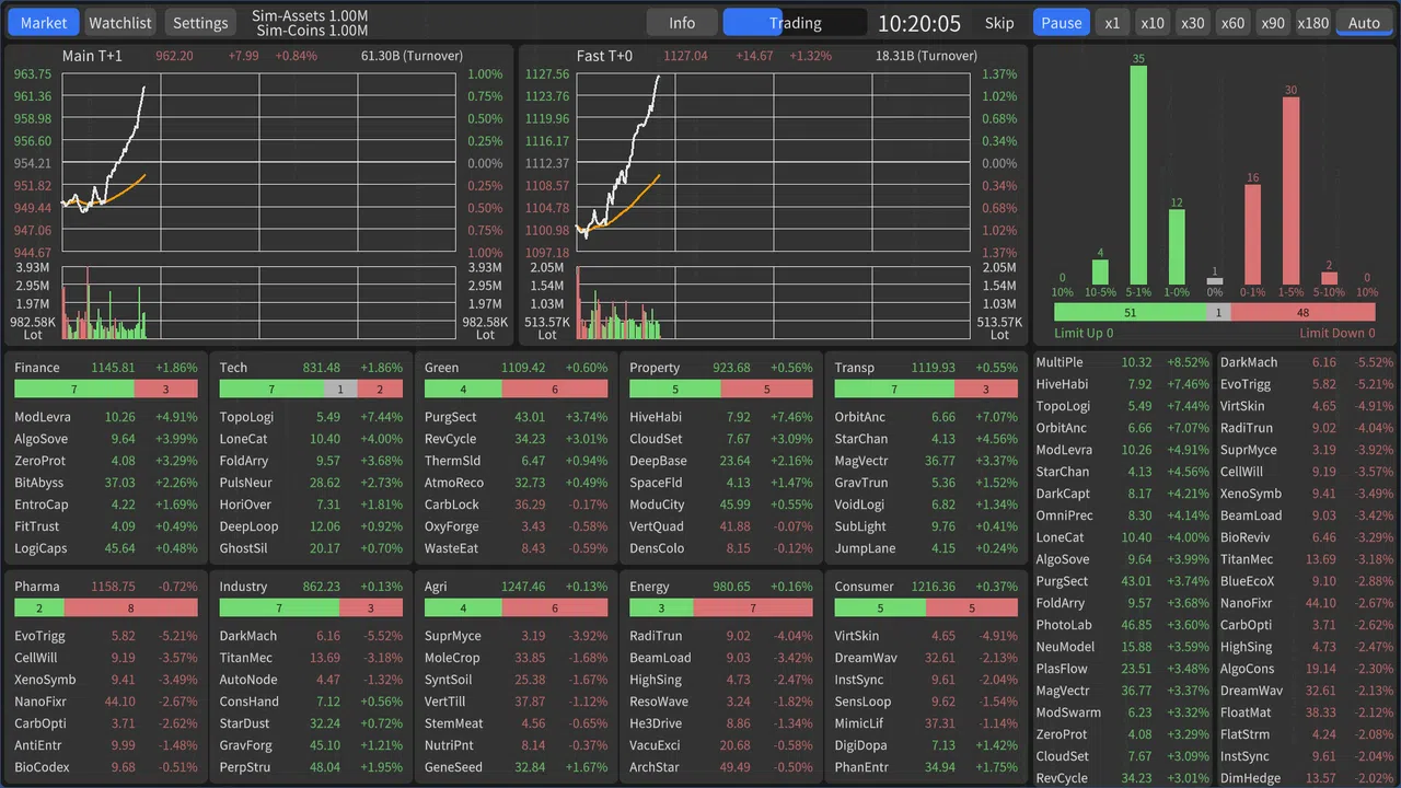 Stocks: Main Force Simulator Demo Screenshot 1