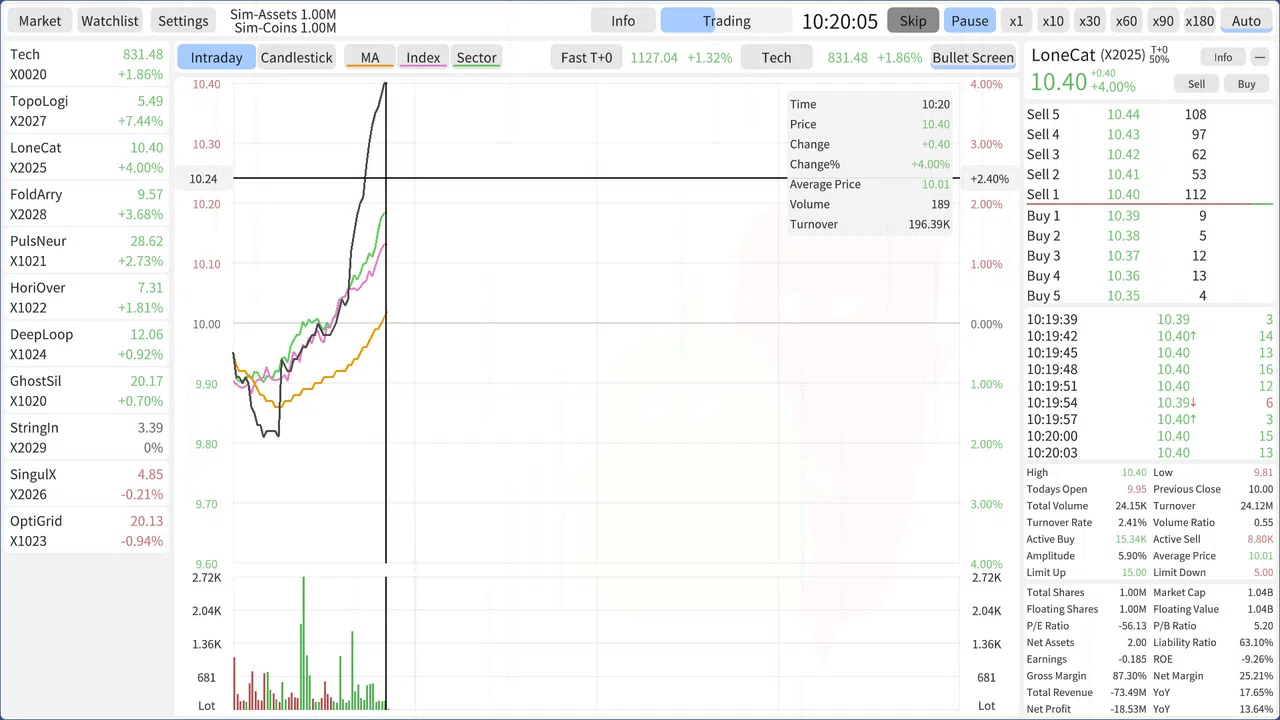 Stocks: Main Force Simulator Demo Screenshot 3