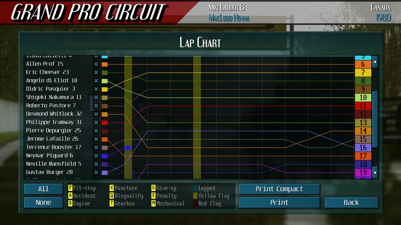 Grand Pro Circuit Screenshot 29