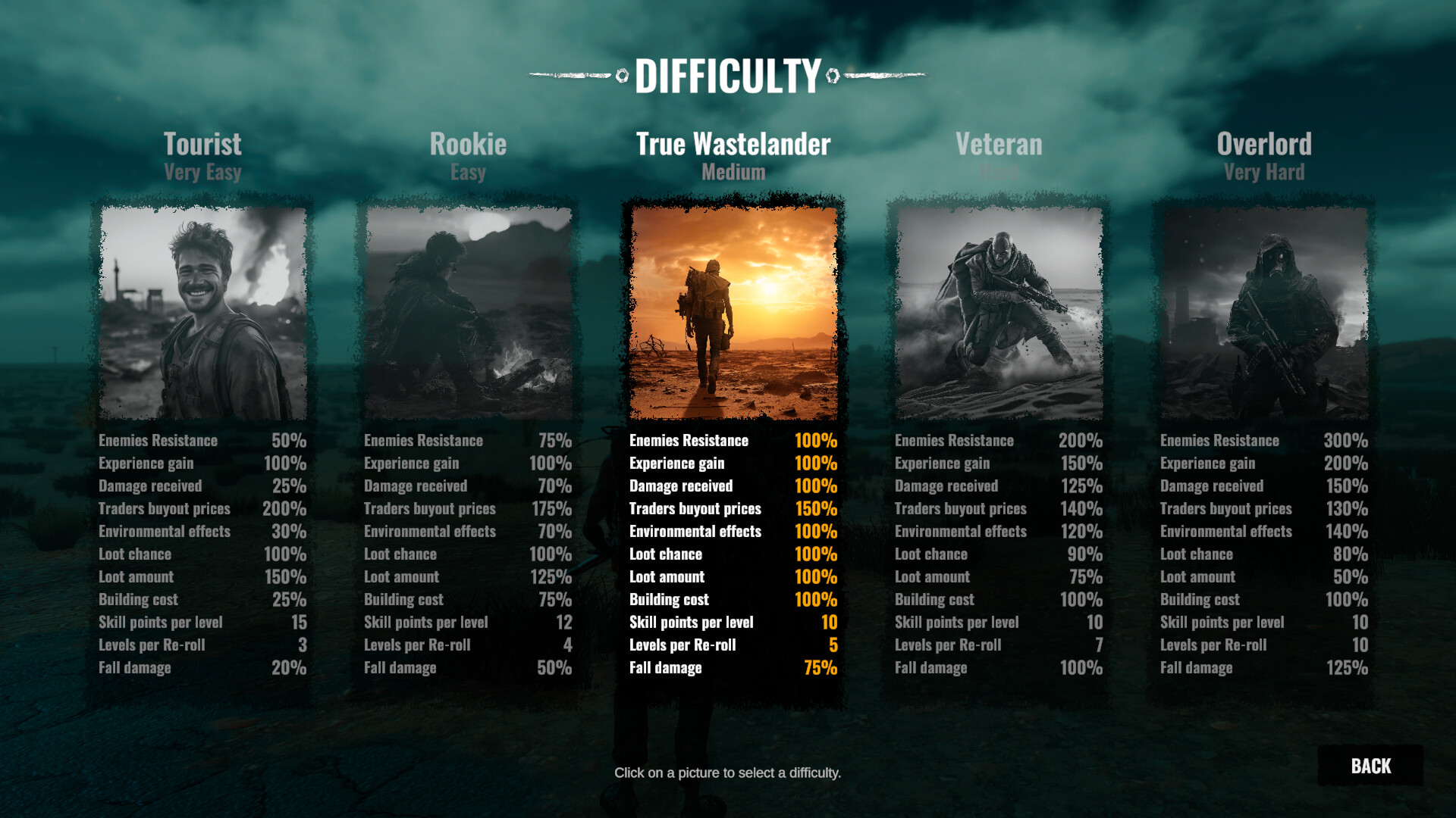 Plains of Pain Screenshot 27