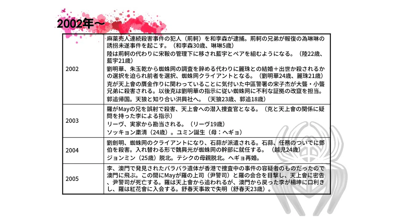 紅蜘蛛クロニクル Screenshot 3