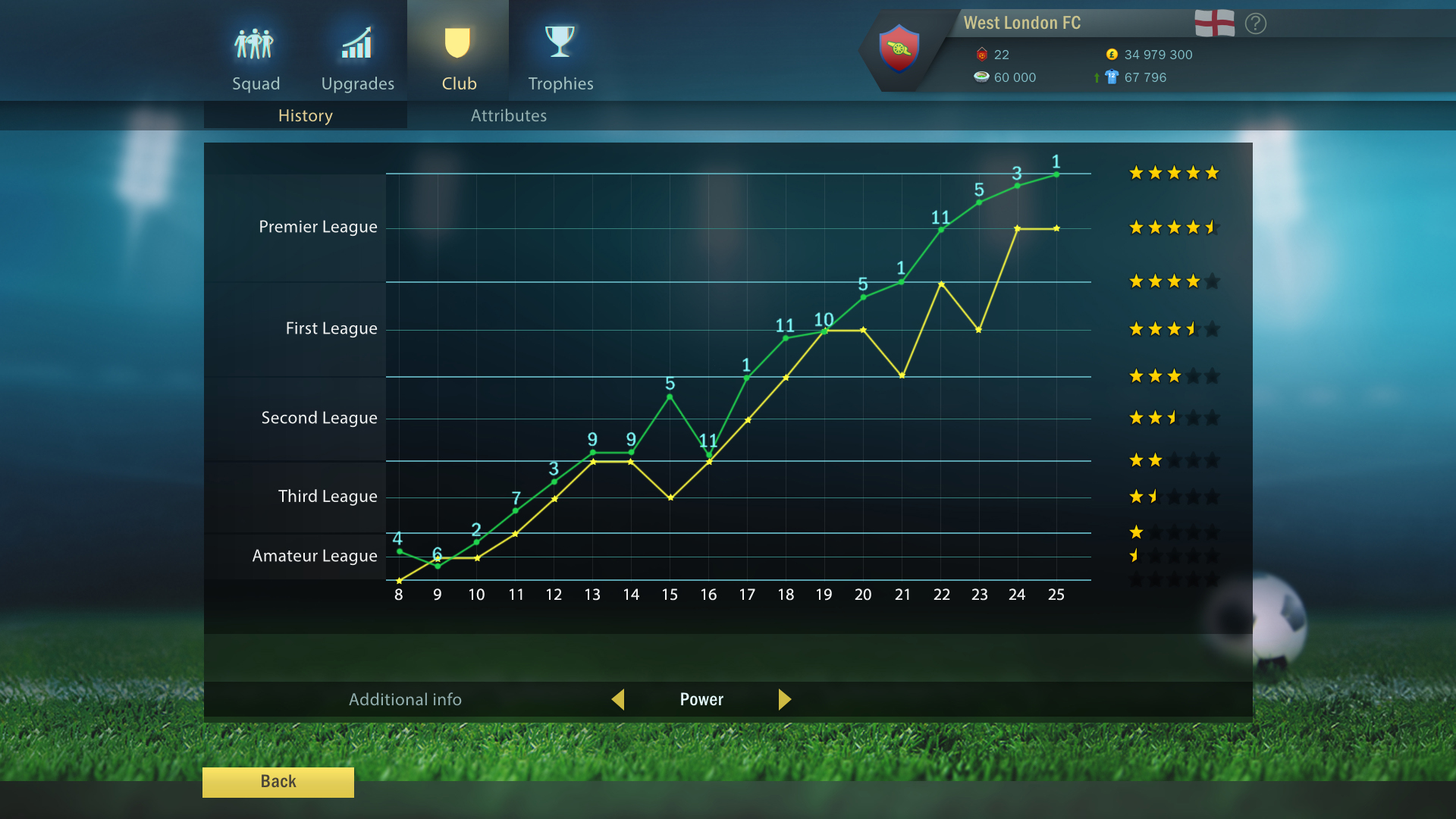 Football, Tactics & Glory Screenshot 3