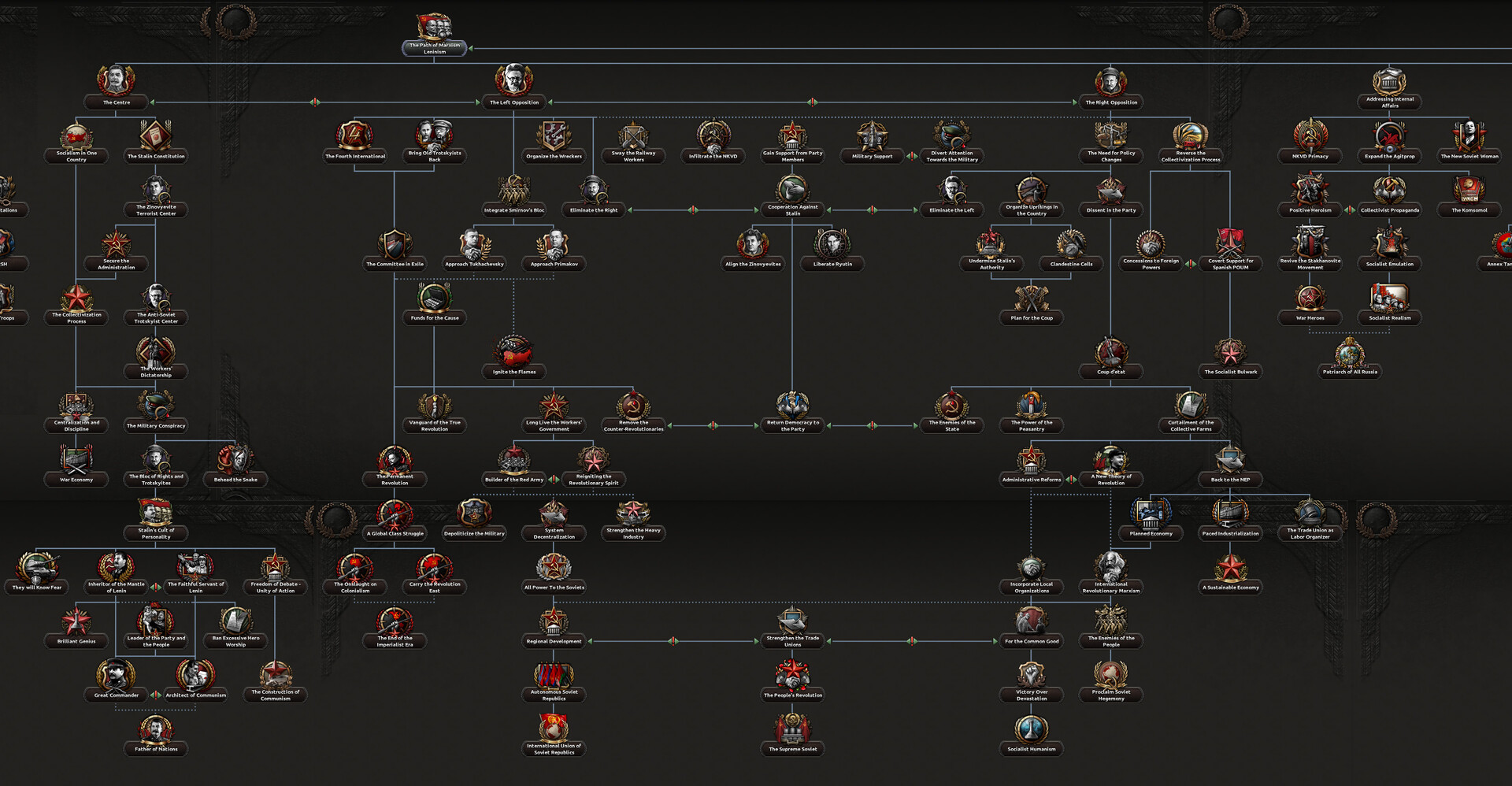 Hearts of Iron IV: Content Creator Pack - Soviet Union 2D Art Screenshot 1