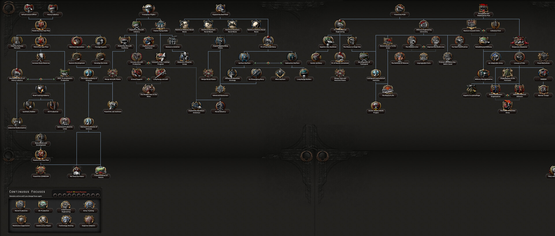 Hearts of Iron IV: Content Creator Pack - Soviet Union 2D Art Screenshot 0