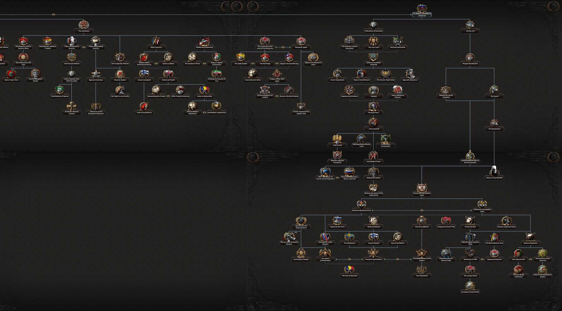 Hearts of Iron IV: Content Creator Pack - Soviet Union 2D Art Screenshot 2