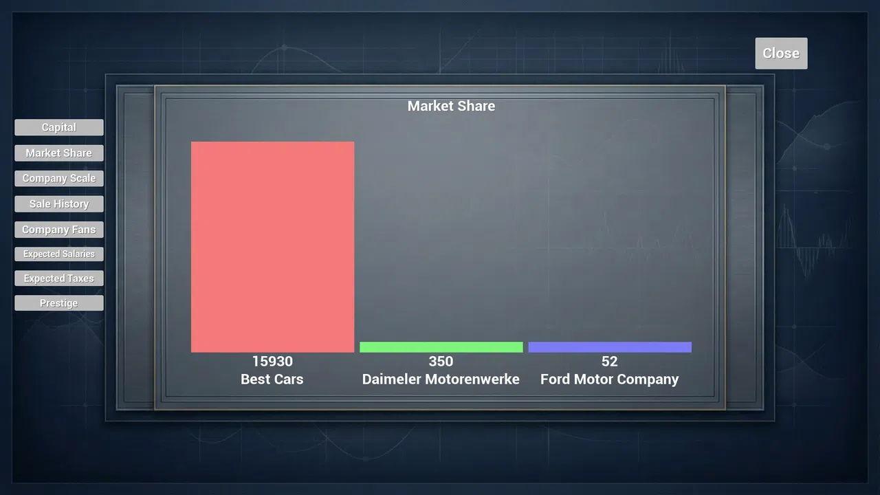 Ultimate Car Company Tycoon Screenshot 5