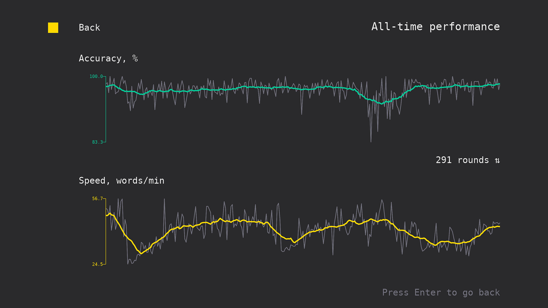 Typingvania Screenshot 2