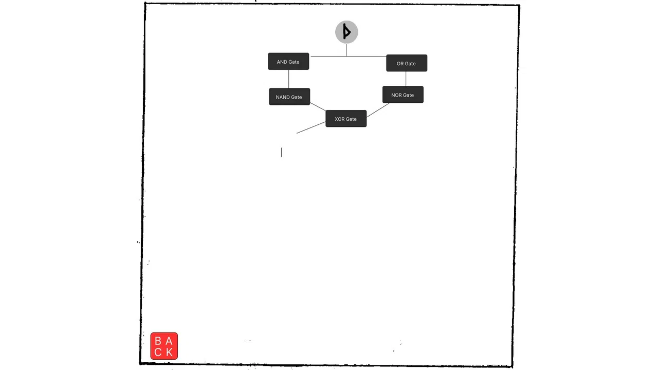 Art and Artifice Screenshot 7