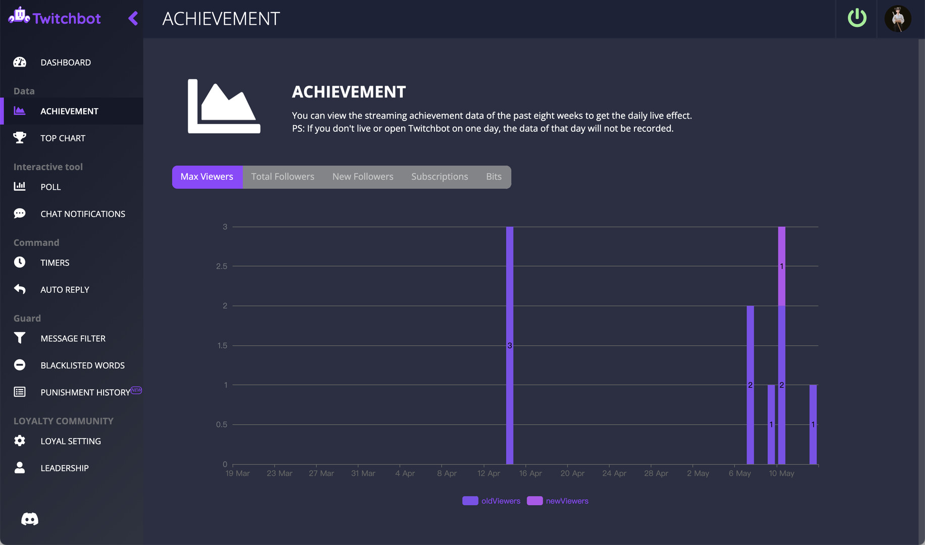 TBOT - Twitch Bot Screenshot 1