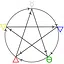 Making Magic icon