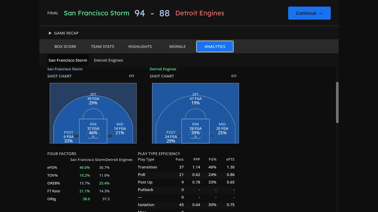 Hardwood Basketball Manager Screenshot 2