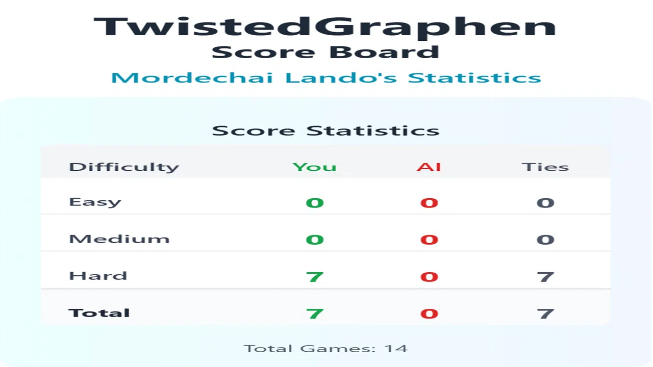 TwistedGraphen Screenshot 3