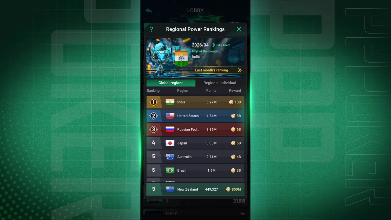 PPPoker Screenshot 3