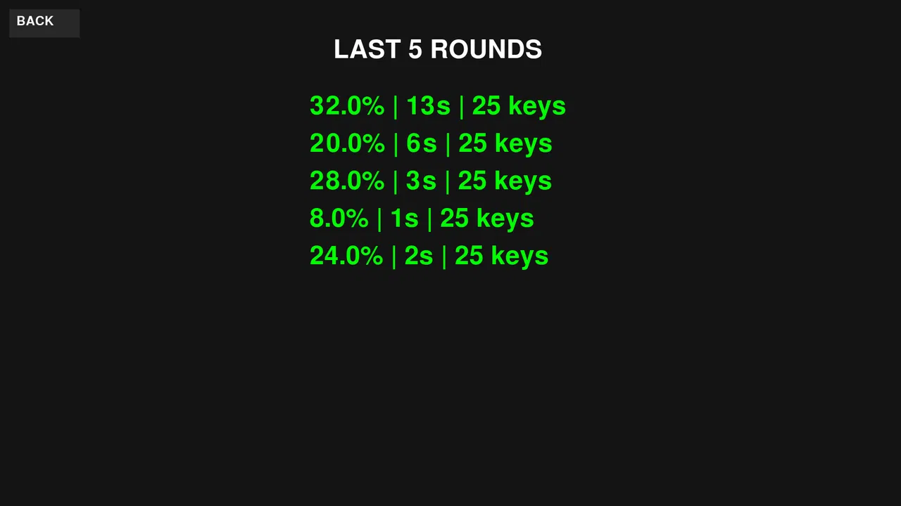 Keyboard/Keybind Practice (BYO) Screenshot 0